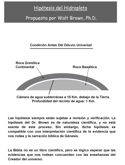 Hipótesis del Hidroplato